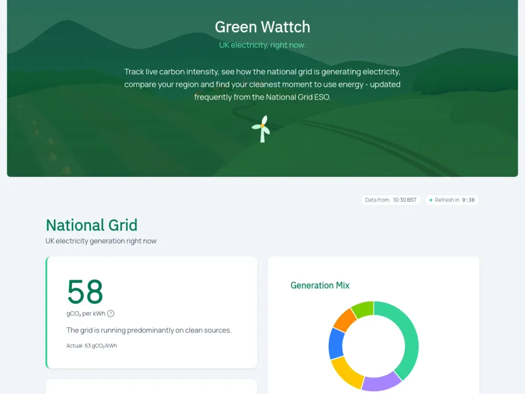GreenWattch dashboard showing UK live carbon intensity